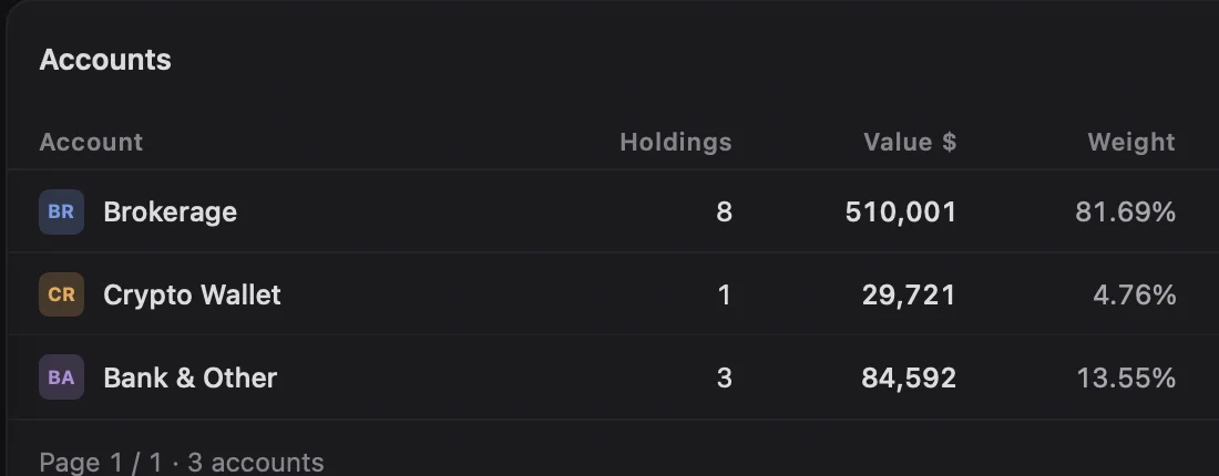 Account list showing holdings, value and portfolio share for each account