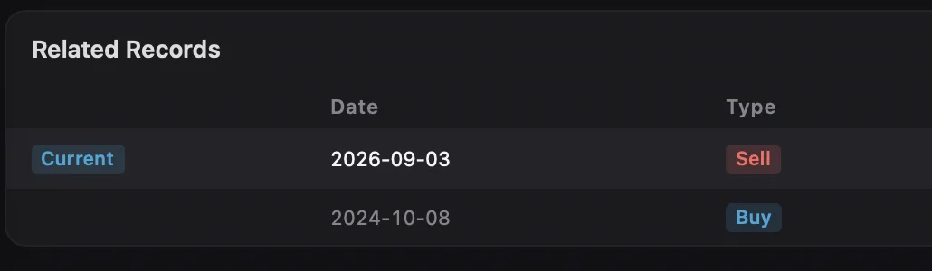 Close-up of related transactions for the same asset