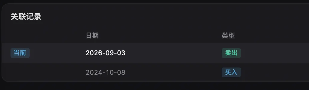 同一资产的关联交易记录局部