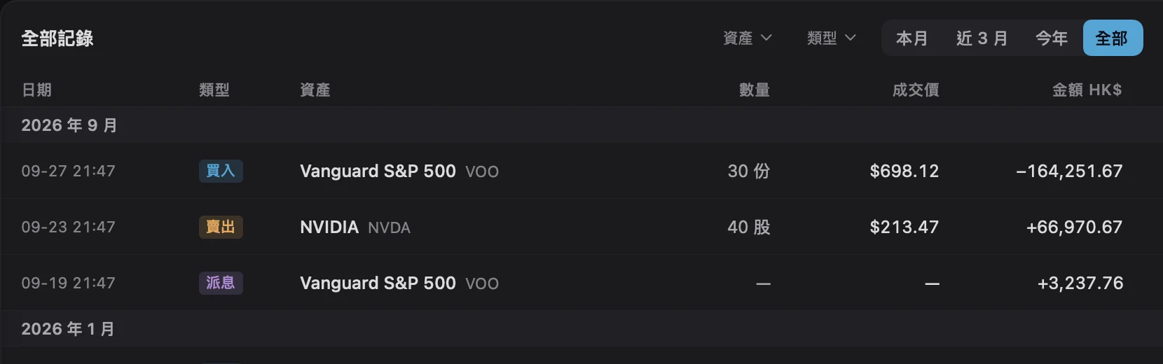 按時間排列的買入、賣出和派息交易記錄