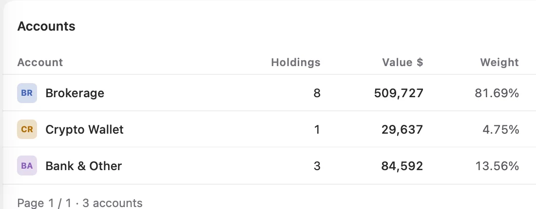 Account list showing holdings, value and portfolio share for each account
