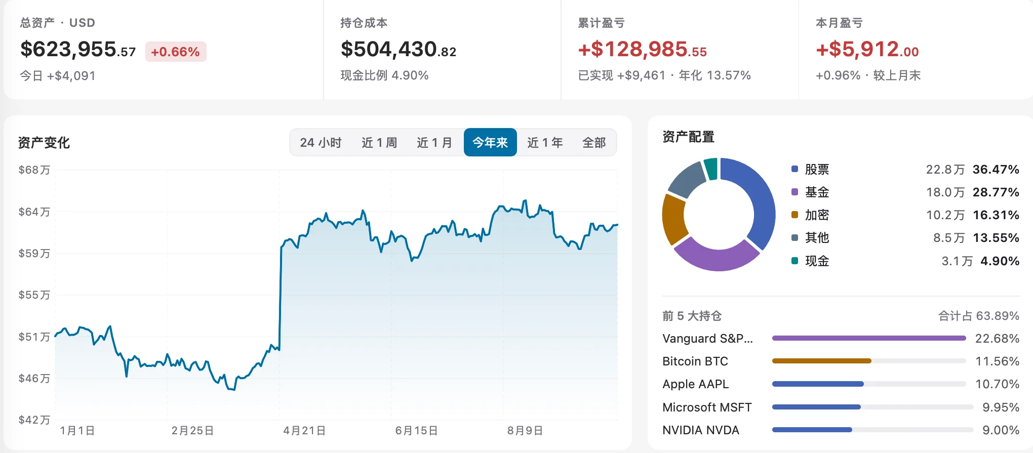总览顶部的概览数据、资产变化曲线与资产配置