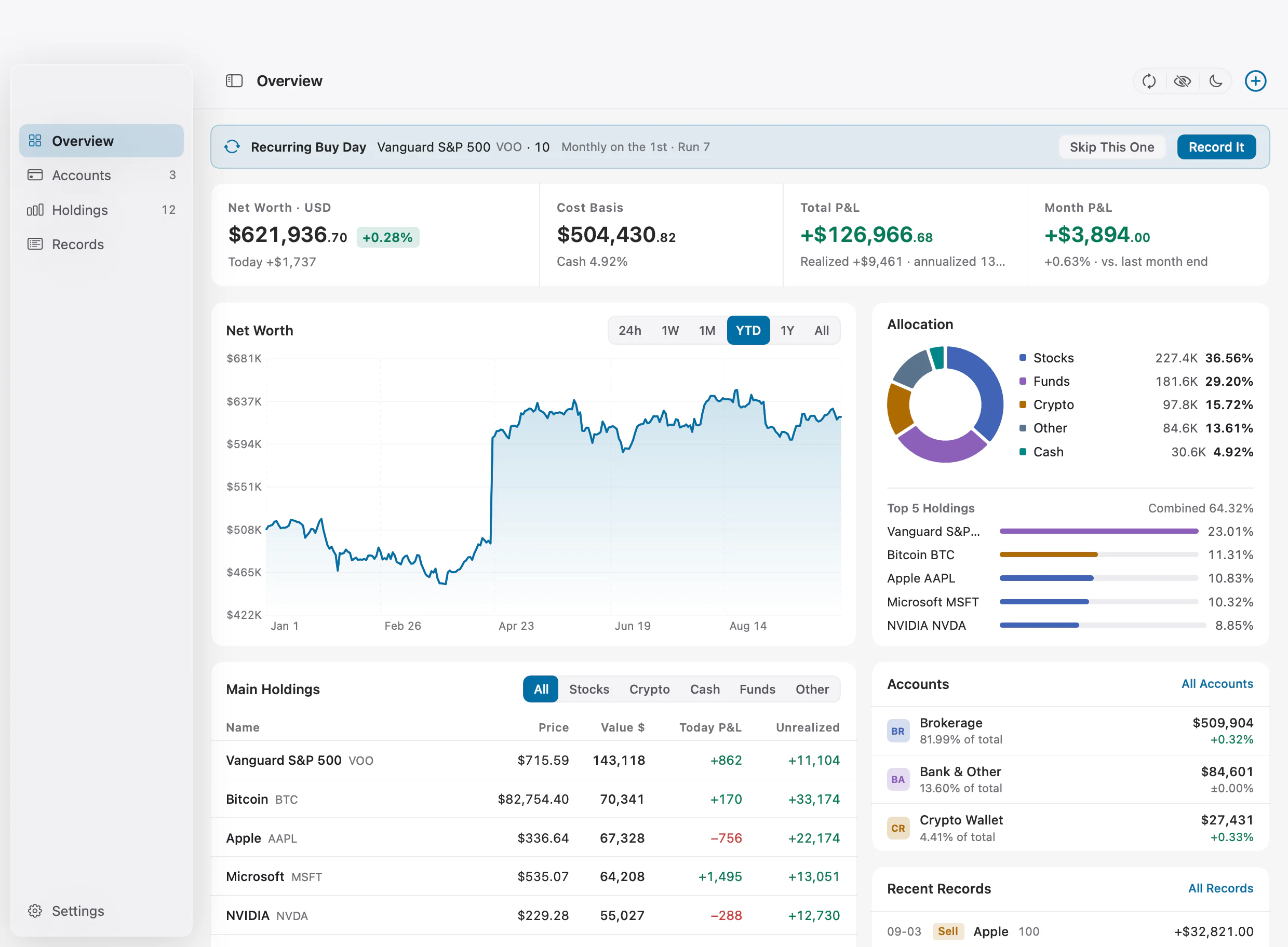 Moment — Overview